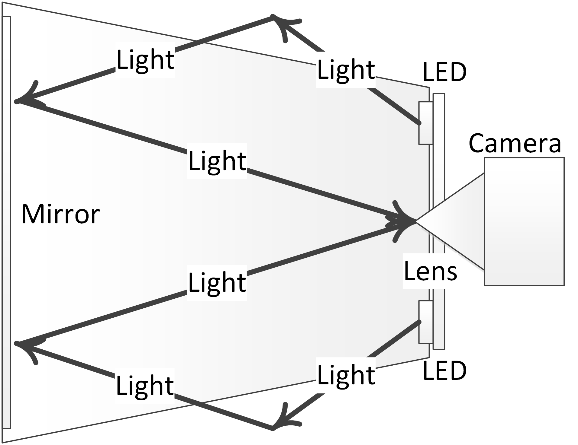 Door Knob Imaging scheme